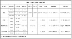 s136精料光板交貨標(biāo)準(zhǔn)